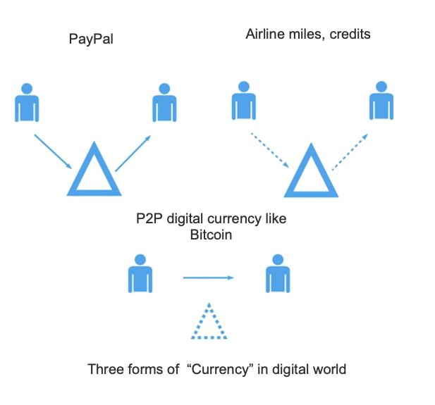 Blockchain Decentralization