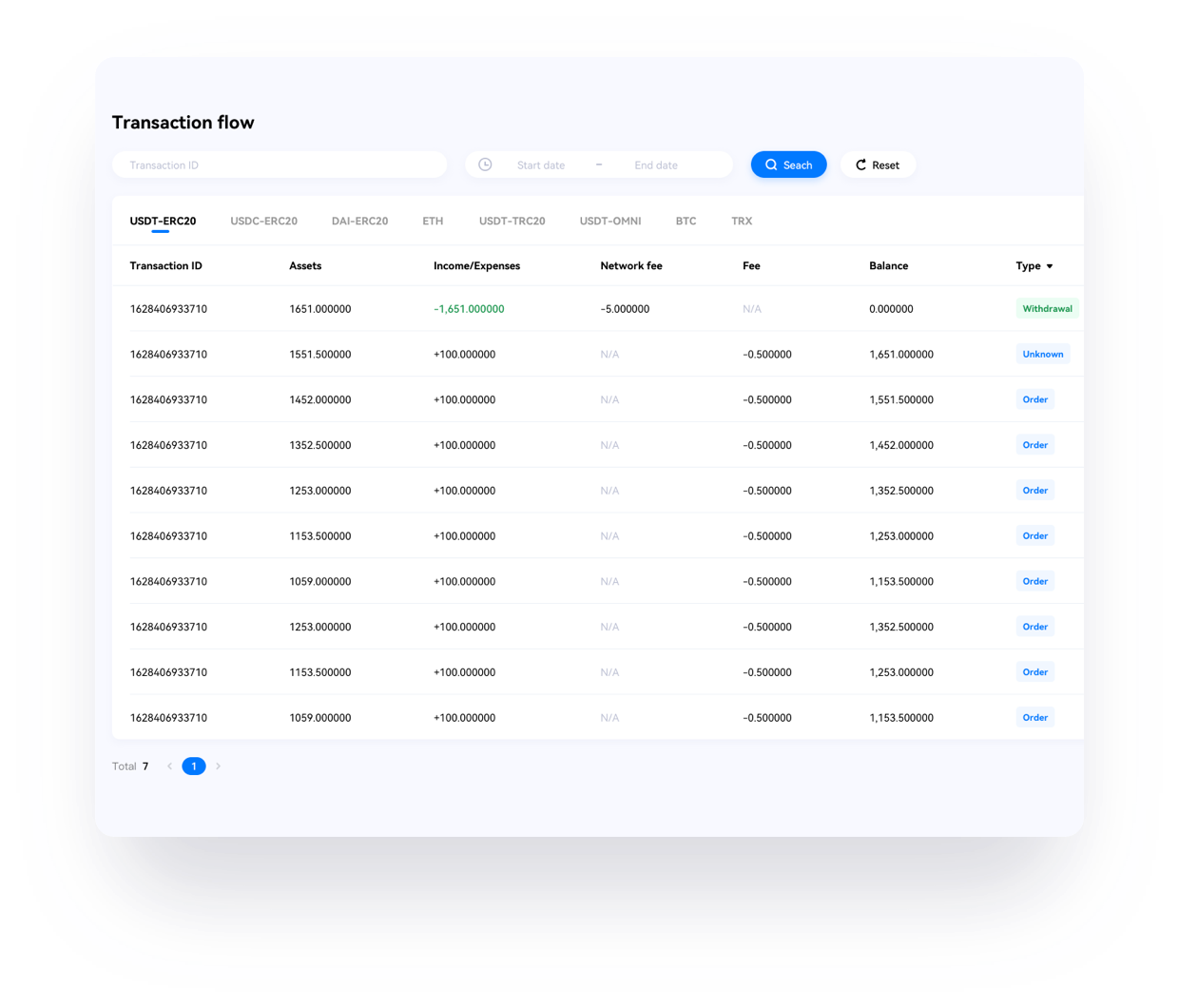 Aurpay partner revenue dashboard illustration