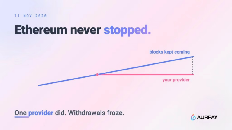 The day Ethereum was fine and everything broke anyway