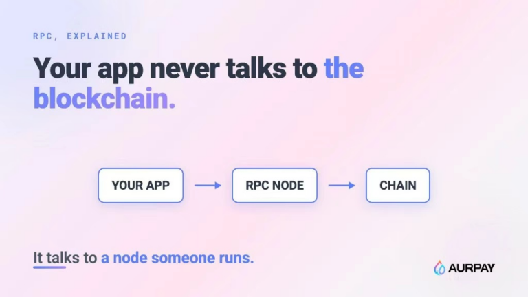 What an RPC actually is, and why your app depends on one